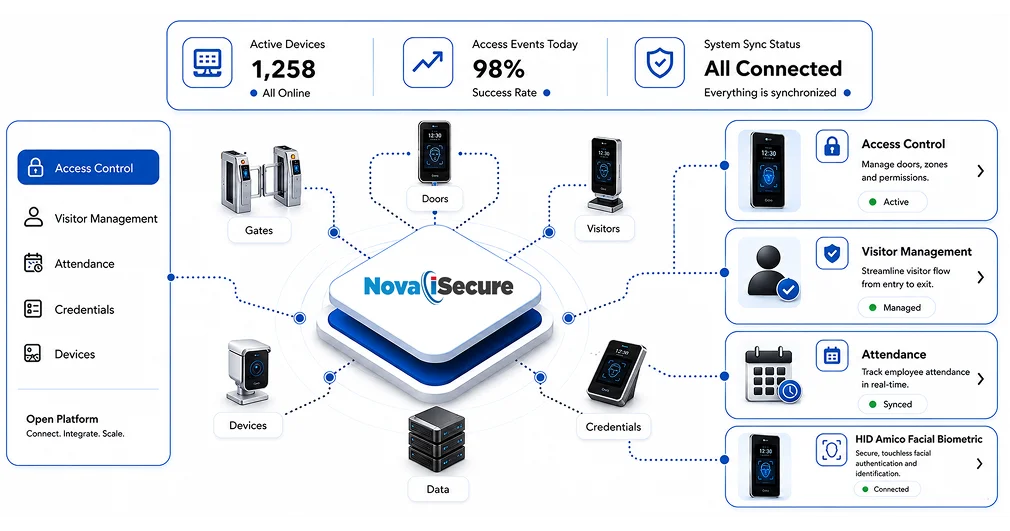 About NovaiSecure